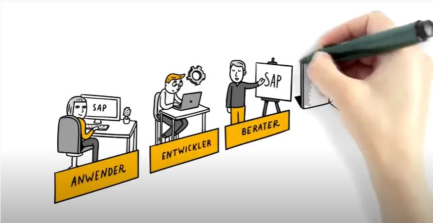 SAP-Video für Bildungspartner
